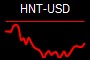 HNT-USD
